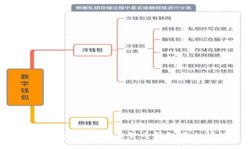 : USDT余额管理与货币钱包安全解析