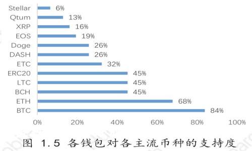 区块链钱包推广策略: 从用户教育到市场营销的全面探讨