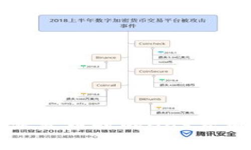 比特派发币时的Gas费用解析